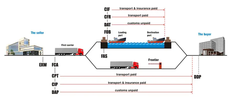 Incoterms-2017